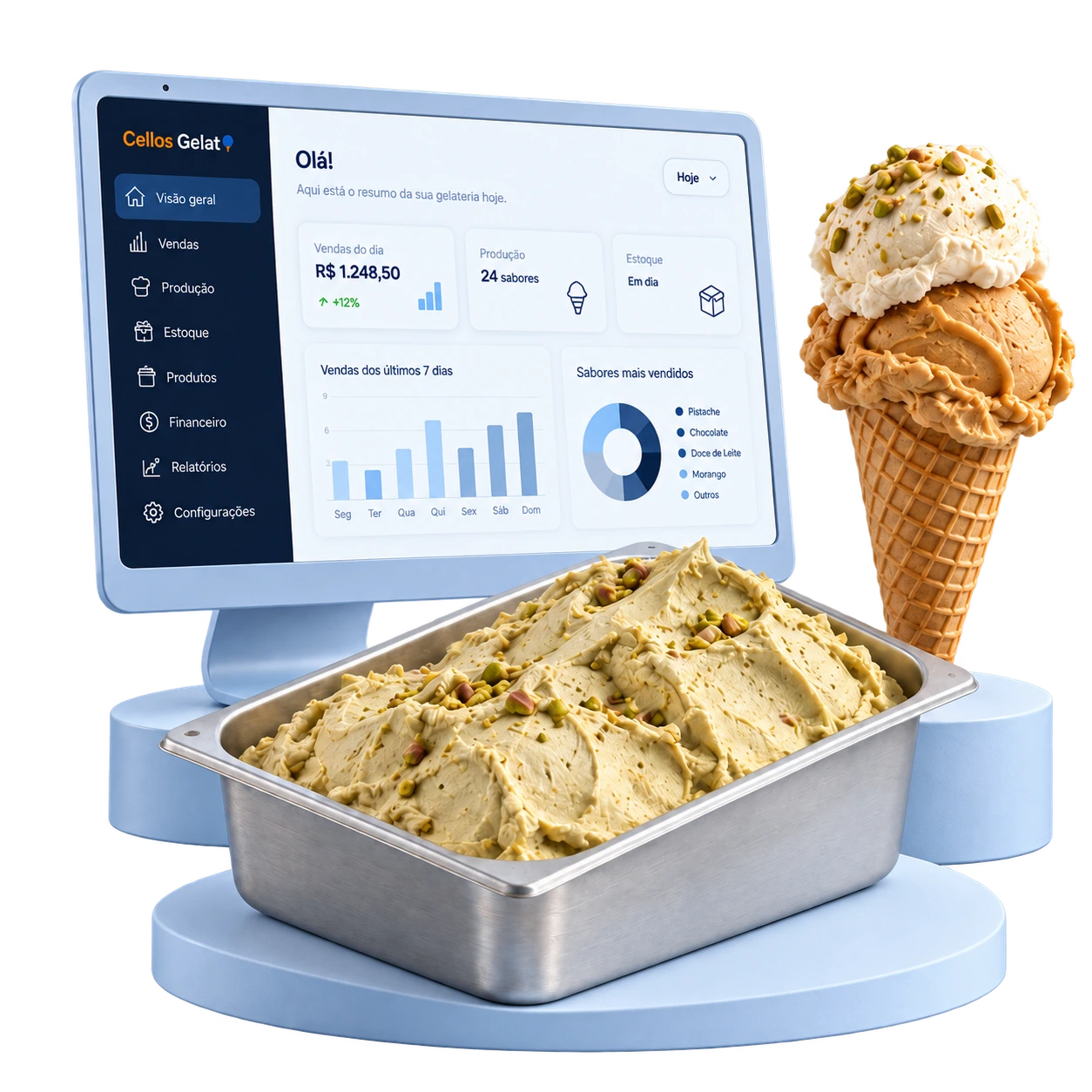 Composição 3D com o painel do Cellos Gelato em um computador, uma casquinha e uma cuba de gelato de pistache. Dados ilustrativos na tela.